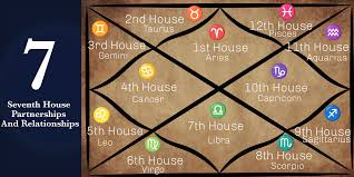 Meaning of Seventh House in Astrology: Significance and Connotations
