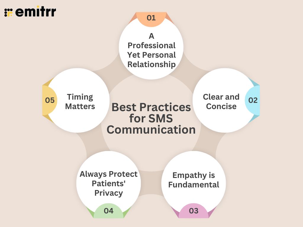 Best Practices for SMS Communication