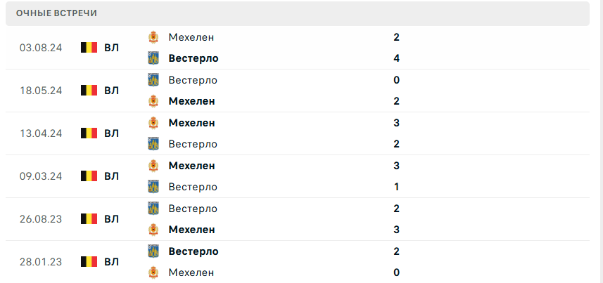 Вестерло – Мехелен