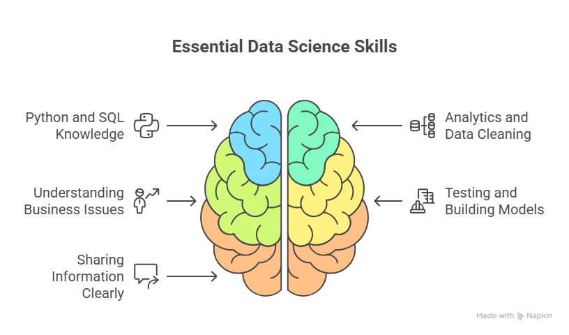 Data Science Course in Bangalore, Data Science Training in Bangalore, Best Data Science Institute in Bangalore, Data Science Course with Placement, 