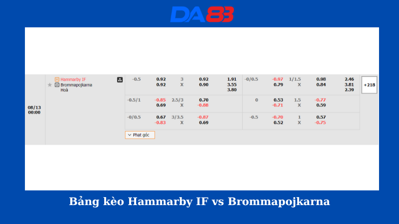 Bảng kèo Hammarby IF vs Brommapojkarna