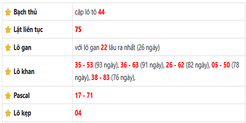 Thống kê lô gan Cần Thơ ngày 04/06/2025