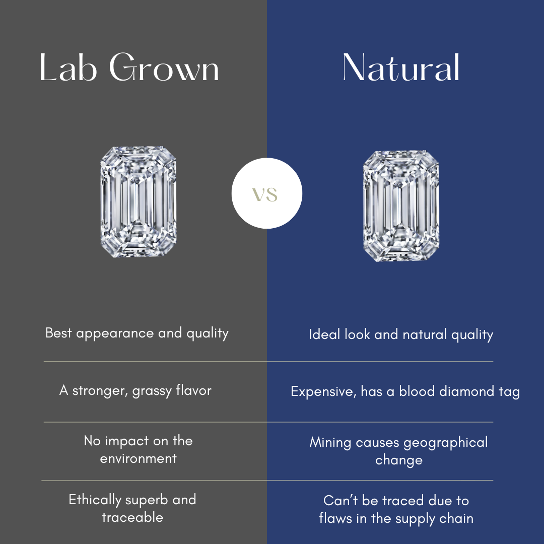 Lab-grown diamond and Natural diamond differences to understand and choose the best one for jewelry.