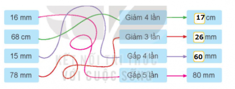 BÀI 30. MI-LI-MÉTHoạt độngBài 1: Số?Giải nhanh:Bài 2: Số?a) 1 cm = ? mm               b) 10 mm = ? cm               c) 6 cm = ? mm    1 m = ? mm                     1000 mm = ? m                2 cm = ? mmGiải nhanh:a) 1 cm = 10 mm               b) 10 mm = 1 cm               c) 6 cm = 60 mm    1 m = 1 000 mm                1 000 mm = 1m                  2 cm = 20 mmBài 3: Bạn nào dài hơn?Giải nhanh:Ve sầu dài hơn.Luyện tập 