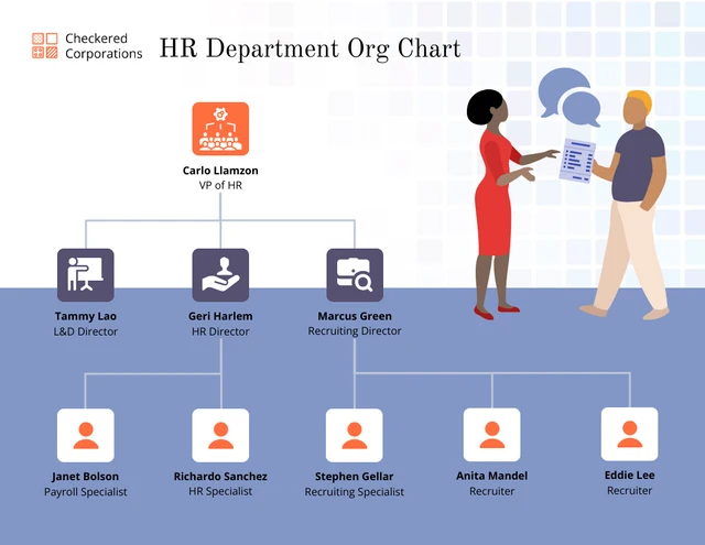 HR Department Organizational Chart Diagram