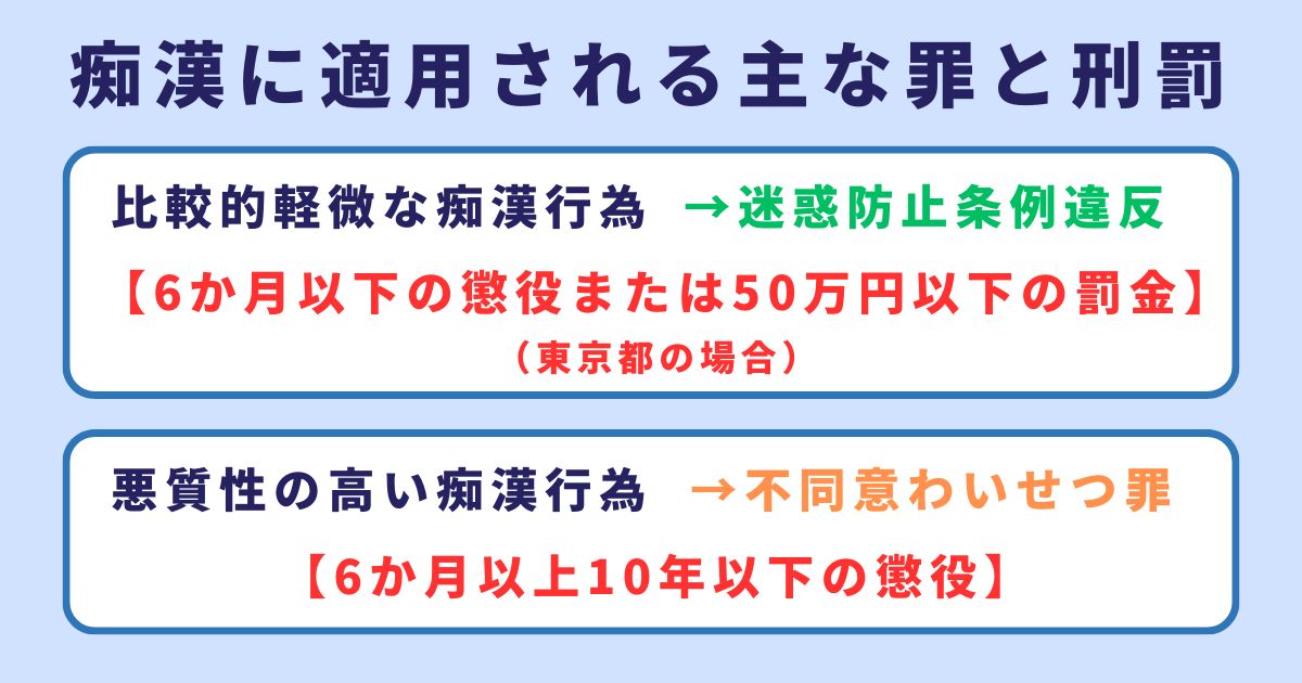 痴漢に適用される主な罪と刑罰