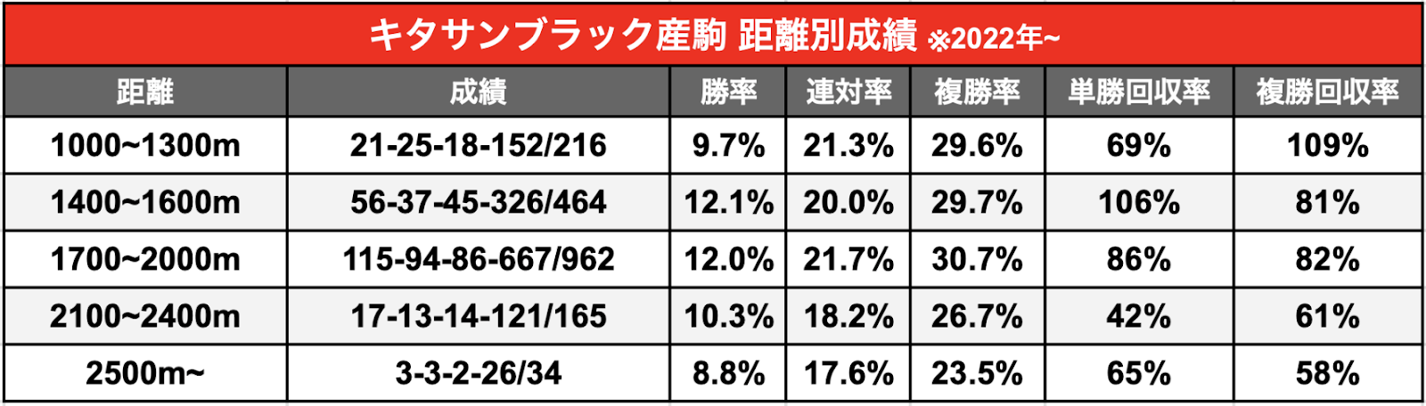 血統コンサルタント/桜花賞】阪神芝1600mはキタサンブラック産駒