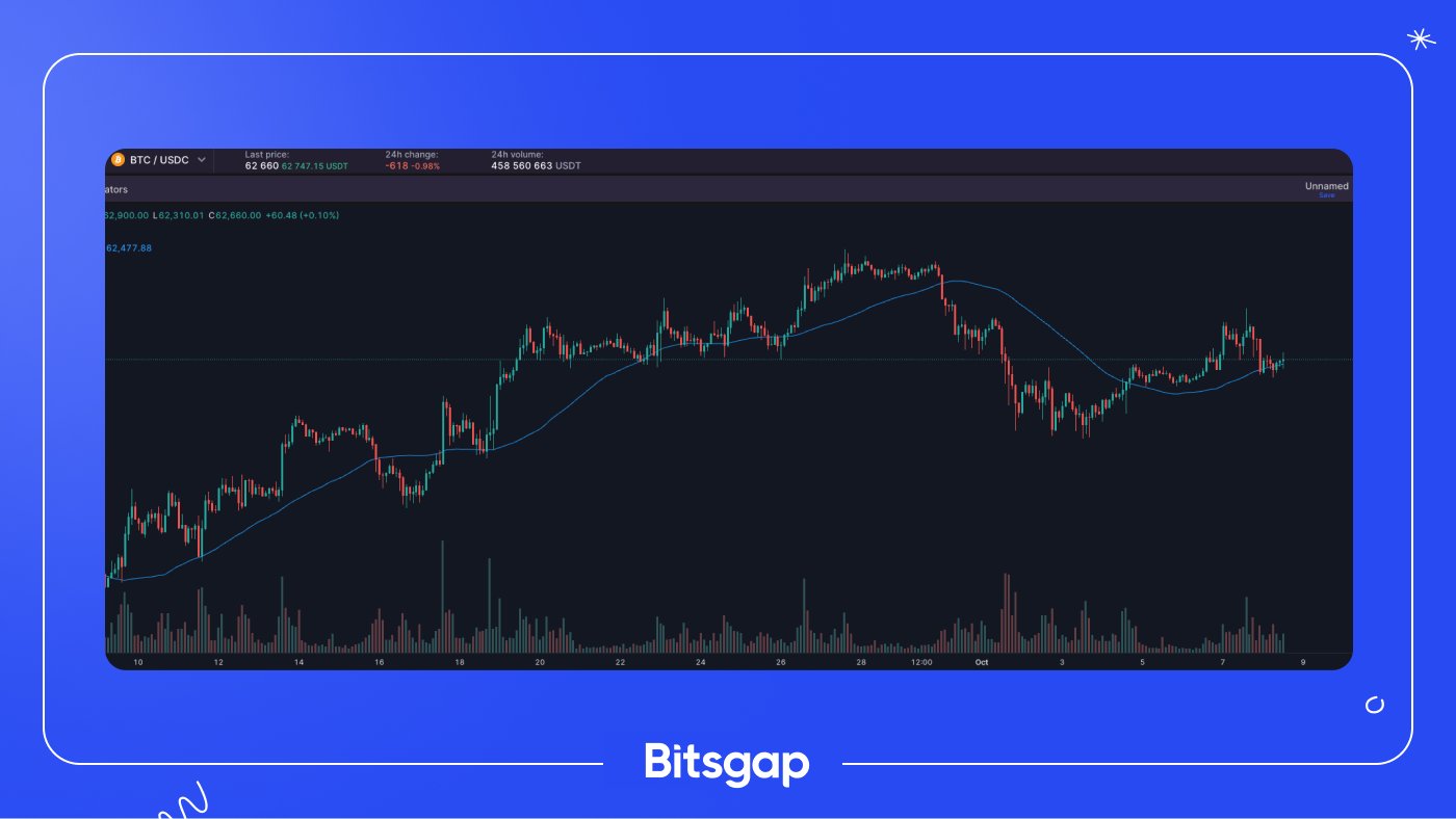 Bitcoin Faces Resistance: Is a Breakout Imminent Amid ETF Activity? News of October 8, 2024-1