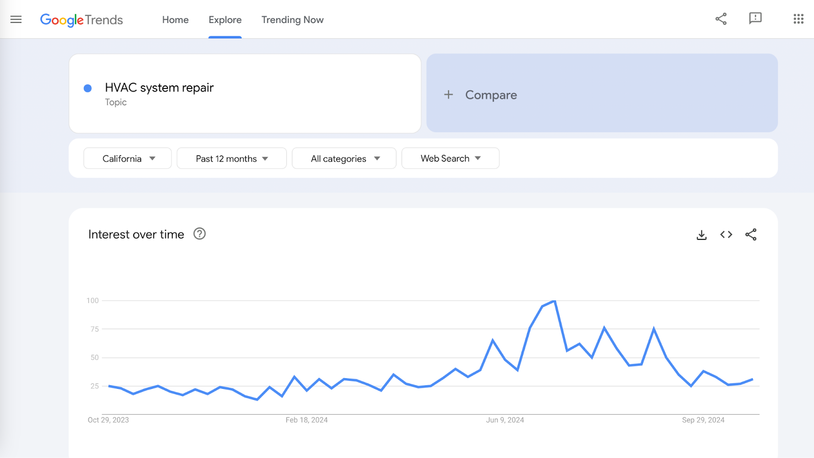 google trends screenshot