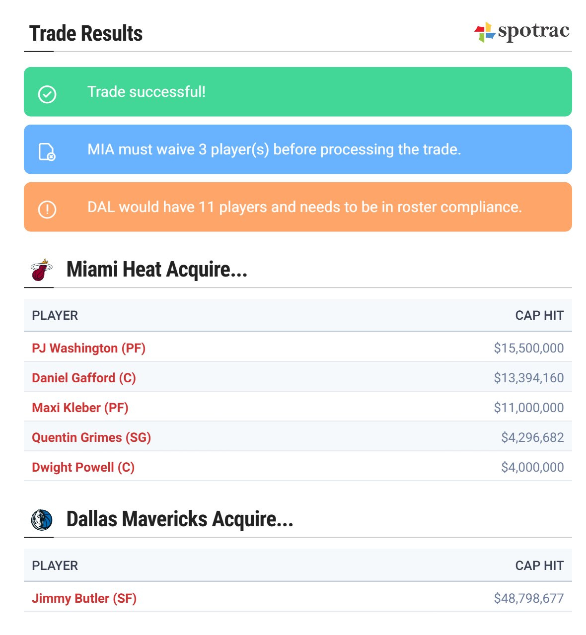 The Complexity of a Jimmy Butler Trade Spotrac News
