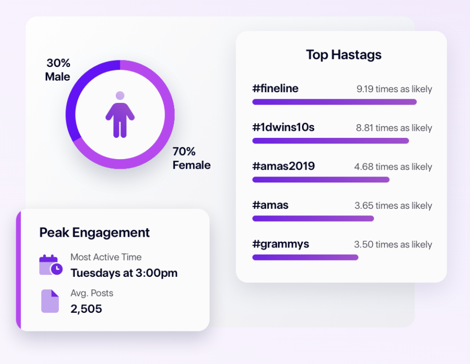 ai social media management tool from audiense