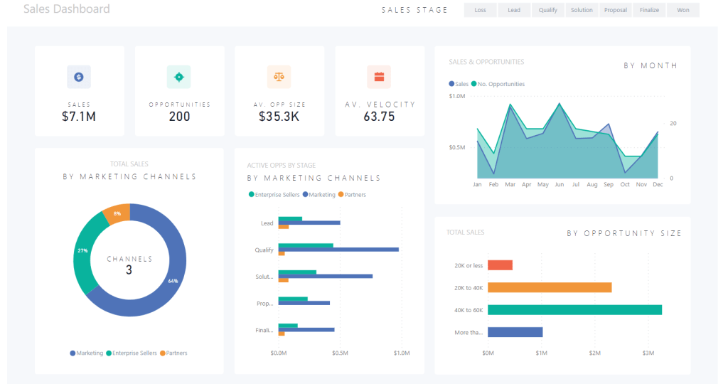 13 sales pipeline report template