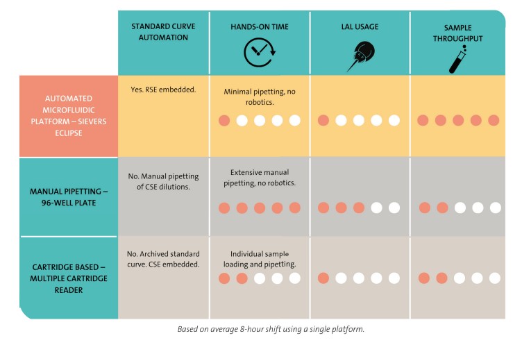 Endotoxin testing alternatives to reduce LAL usage | Veolia WTS