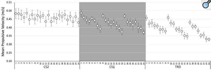 Gráfico, Gráfico de dispersión

Descripción generada automáticamente