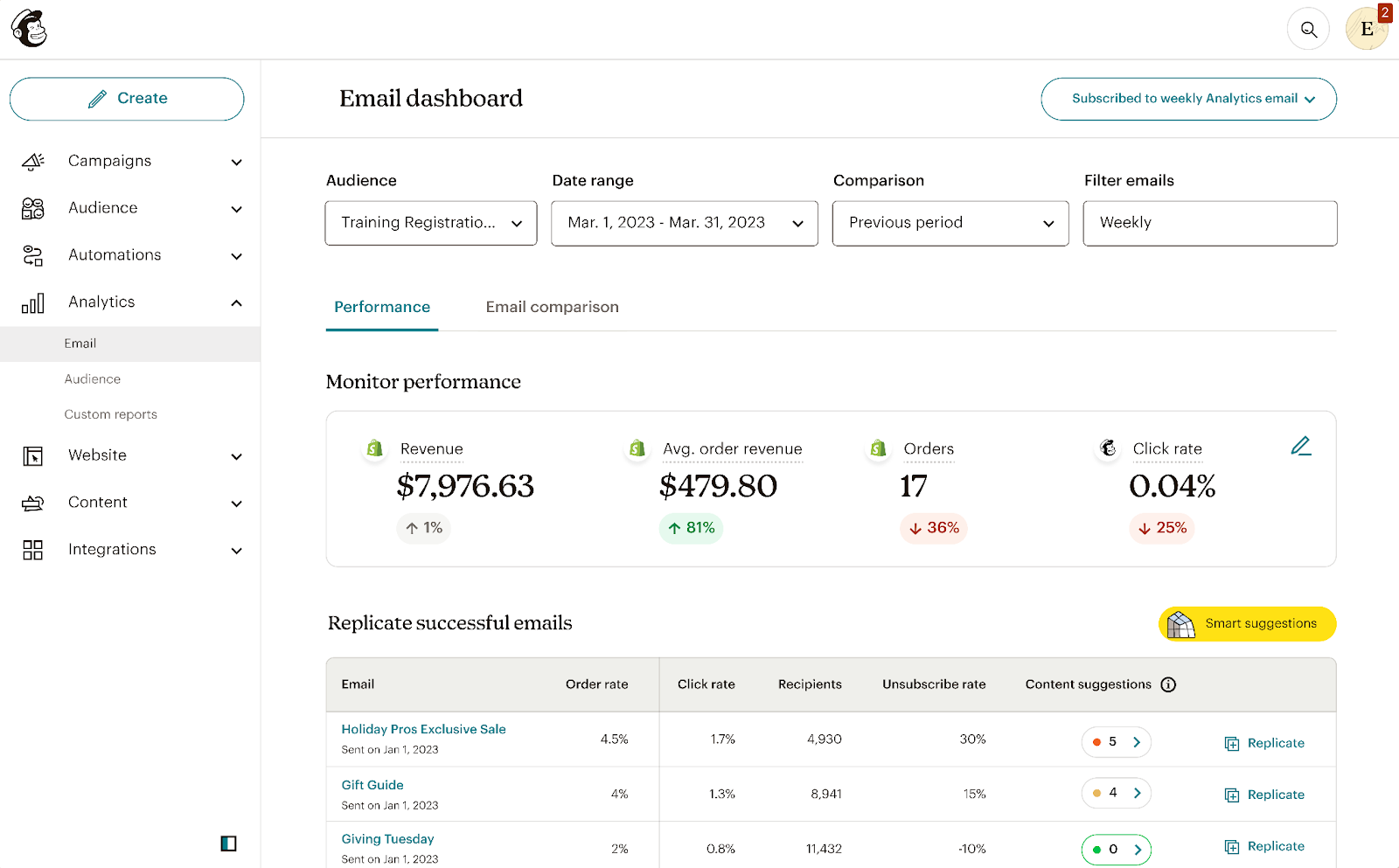 Mailchimp Email Dashboard