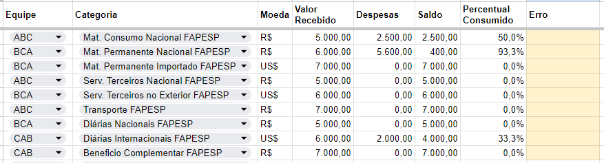 aba resumo