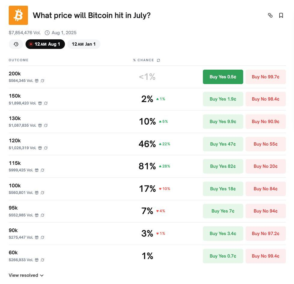 What’s Next for Bitcoin?