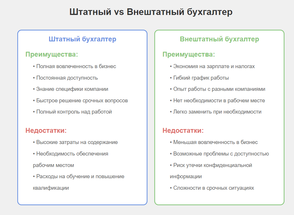 Бухгалтер обязанности