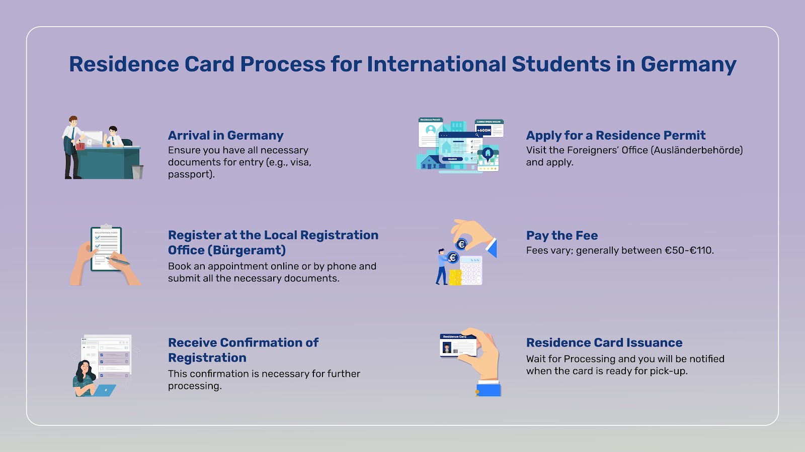 A Residence Card is important to apply for after you land in Germany. Follow these steps to get your residence card.