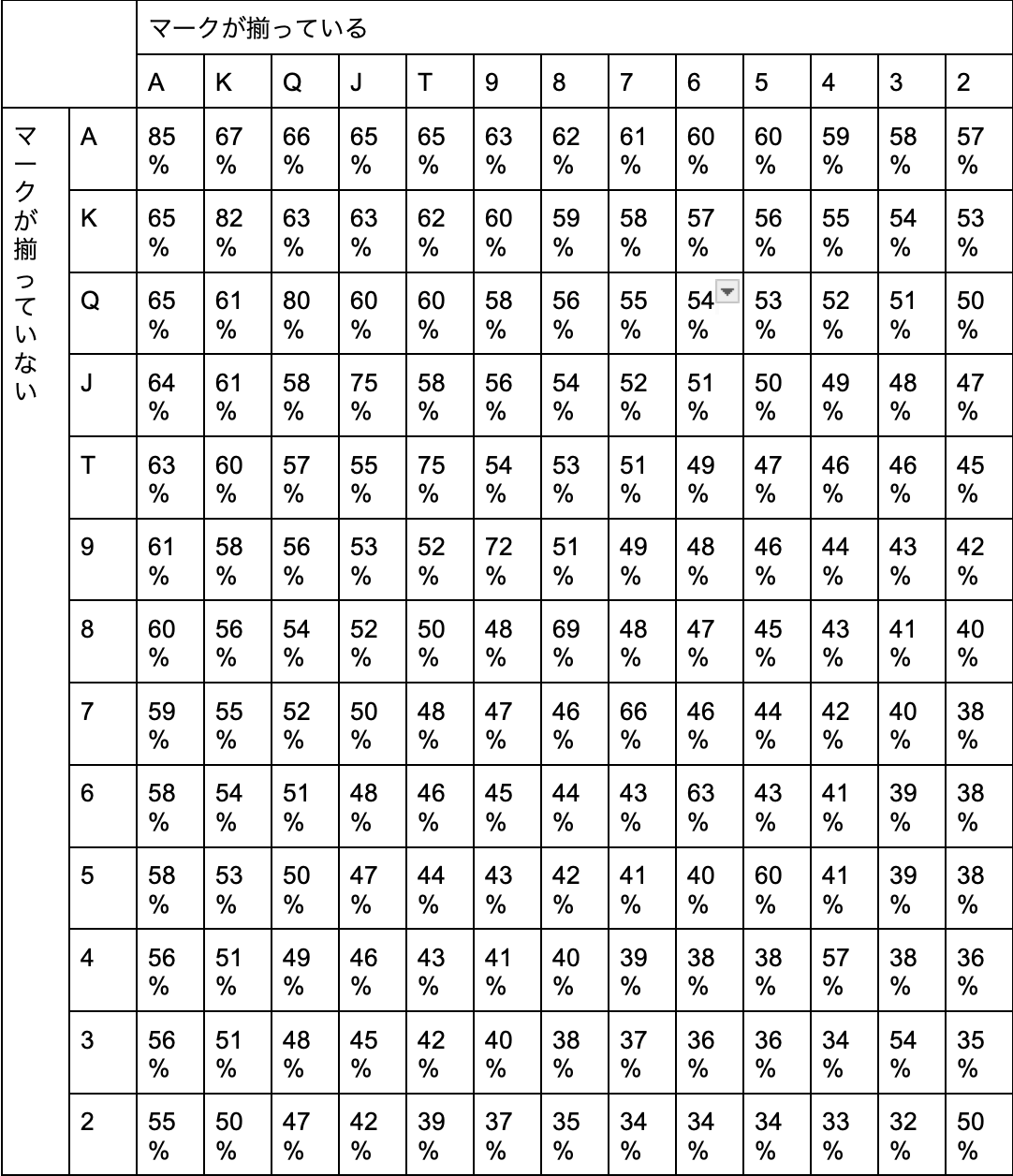 フロップポーカーにおける勝率の考え方