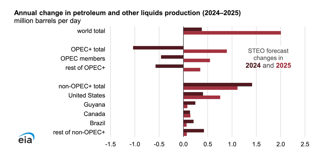 A graph of a graph showing the amount of liquid in the production

AI-generated content may be incorrect.