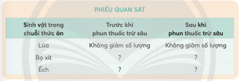 BÀI 31. VAI TRÒ CỦA THỰC VẬT TRONG CHUỖI THỨC ĂN