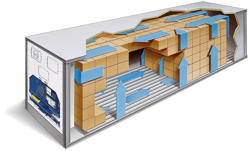 Thành phần làm lạnh của container lạnh