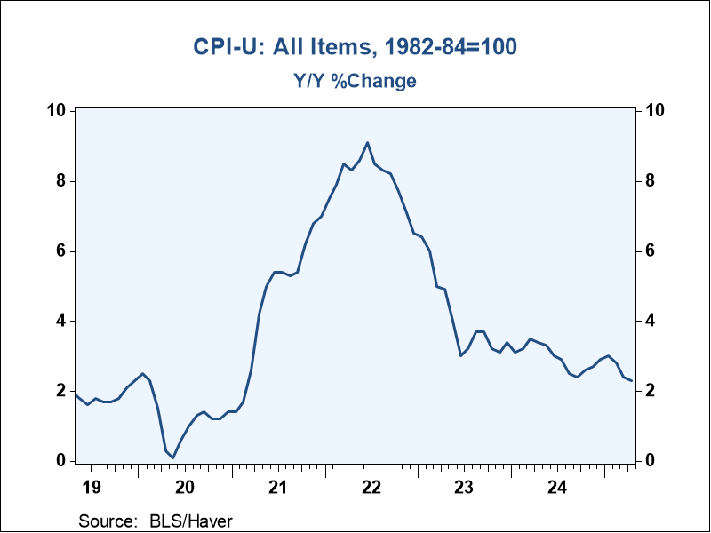 A graph showing a line graph

AI-generated content may be incorrect.