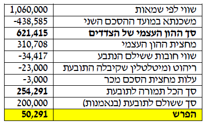 תמונה שמכילה טקסט, צילום מסך, גופן, מספר

התיאור נוצר באופן אוטומטי