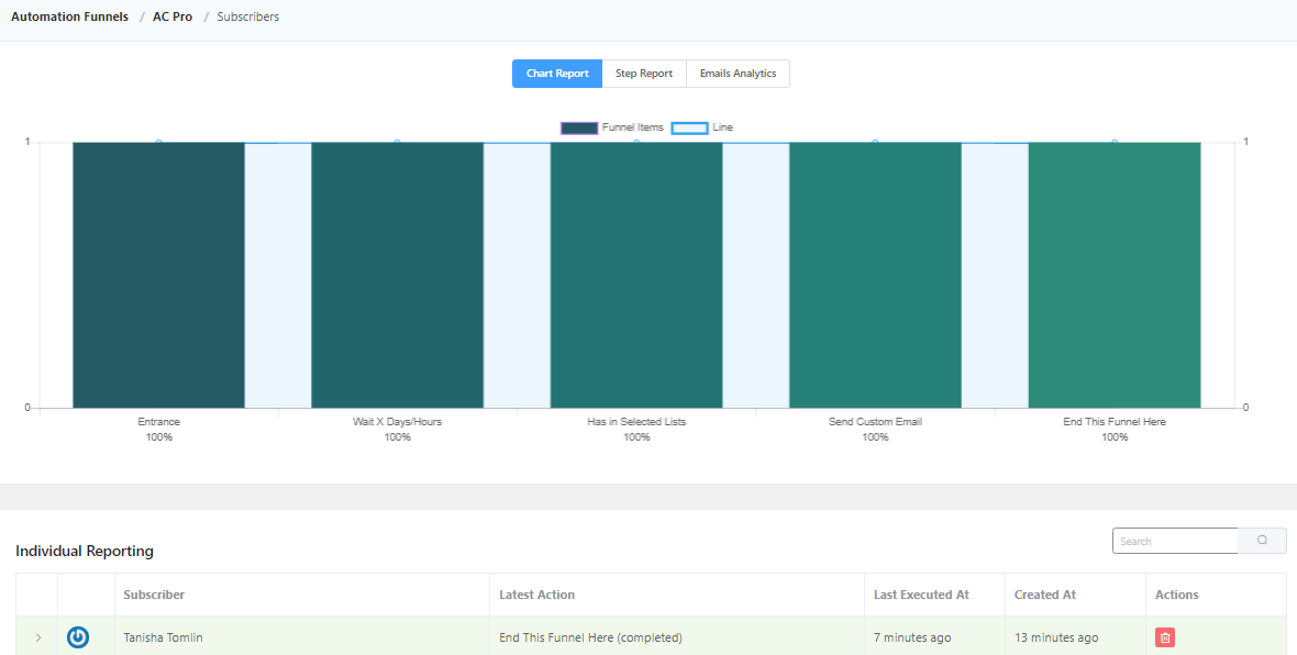 Integration with FluentCRM - Tyche Softwares Documentation