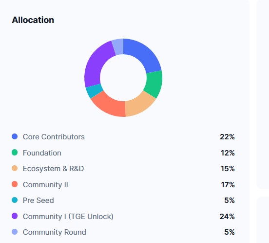 Layeredge Allocation