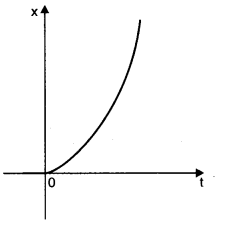 NCERT Solutions for Class 11 Physics Chapter 3 Motion in a Straight Line Q17