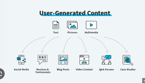 types of UGC Video Content