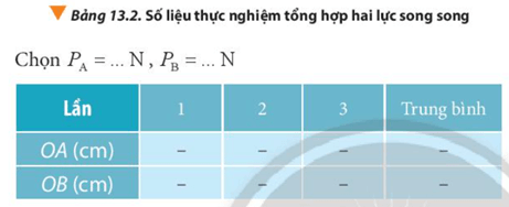 BÀI 13 TỔNG HỢP LỰC – PHÂN TÍCH LỰCMở rộng: Ngày 23/03/2021, siêu tàu Ever Given bị mắc kẹt khi di chuyển qua kênh đào Suez. Sự cố đã làm tê liệt tuyến giao thông huyết mạch này theo cả hai hướng. Ngày 29/03/2021, con tàu đã được giải cứu thành công nhờ các tàu kéo hạng nặng (Hình 13.1). Tại sao các tàu kéo chuyển động lệch phương với nhau nhưng vẫn kéo được tàu Ever Given khỏi điểm mắc kẹt? Đáp án chuẩn: Vì khi hai lực  cùng tác dụng đồng thời ta sẽ thu được hợp lực của hai lực này, có tác dụng giống hệt như chúng và theo một hướng xác định.1. Moment lực – Moment ngẫu lựcCâu 1: Quan sát Hình 13.2, nêu ra những lực tác dụng lên từng vật chuyển động.Đáp án chuẩn: a) Hình 1: trọng lực và lực căng dây b) Hình 2: lực đẩy và lực kéo c) Hình 3: có trọng lực và lực căng dây tác dụng lên quả nặng.Câu 2: Em có nhận xét gì về lực tổng hợp nếu sau khi dùng quy tắc đa giác lực thì các lực thành phần tạo thành một đa giác kín.Đáp án chuẩn: Lực tổng hợp là một lực thay thế các lực tác dụng đồng thời vào cùng một vật, có tác dụng giống hệt các lực ấy.Câu 3: Hãy chọn một trường hợp trong các trường hợp ở hình 13.2 để xác định lực tổng hợp tác dụng lên vật.Đáp án chuẩn: Câu 4: Quan sát Hình 13.7 và thực hiện các yêu cầu sau:a) Xác định hướng của lực ma sát tác dụng lên khối gỗ (Hình 13.7a) và ván trượt (Hình 13.7b).b) Trình bày phương pháp tính toán độ lớn của các lực ma sát này.Đáp án chuẩn: a) b) Độ lớn của các lực thành phần được xác định dựa vào các phép tính hình học.              Câu 5: Một cậu bé đang kéo thùng hàng trên mặt đất bằng sợi dây hợp với phương ngang một góc 300 (Hình 13.9). Hãy tìm độ lớn lực kéo thành phần trên hai phương vuông góc và song song với mặt đất, biết độ lớn lực kéo cậu bé tác dụng lên dây là 12 N. Đáp án chuẩn:- Lực kéo thành phần theo phương vuông góc có độ lớn: 6 N- Lực kéo thành phần theo phương song song với mặt đất:  NCâu 6: Hãy vận dụng quy tắc phân tích lực để giải thích tại sao khi đưa những kiện hàng nặng từ mặt đất lên xe tải, người ta thường dùng mặt phẳng nghiêng có gắn băng tải con lăn để đẩy hàng thay vì khiêng trực tiếp lên xe.Đáp án chuẩn: - Thành phần song song với mặt phẳng nghiêng -  với mặt phẳng nghiêng, thành phần này sẽ triệt tiêu với phản lực Lúc đó ta chỉ cần một lực có độ lớn bằng với độ lớn của lực thành phần song song với mặt phẳng nghiêng, ngược chiều với lực thành phần đó là có thể đẩy vật lên trên xe tải.2.Thí nghiệm tổng hợp lực