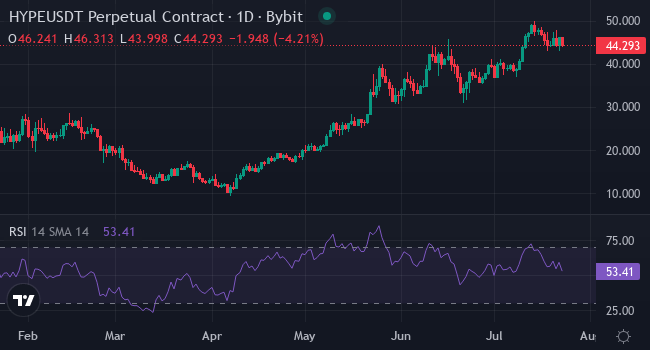 Chart HYPE