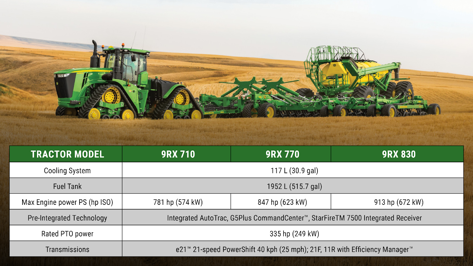 Alt Text: A John Deere 9RX series tractor pulling a large piece of tillage equipment through a golden field, with a specifications table below comparing the 9RX 710, 9RX 770, and 9RX 830 models.