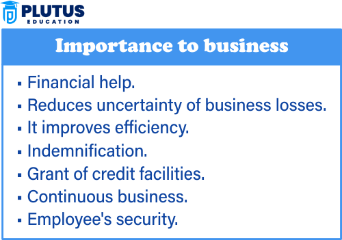 Importance of Insurance to Businessmen

