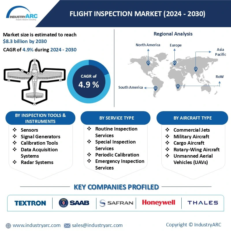 Flight Inspection Market