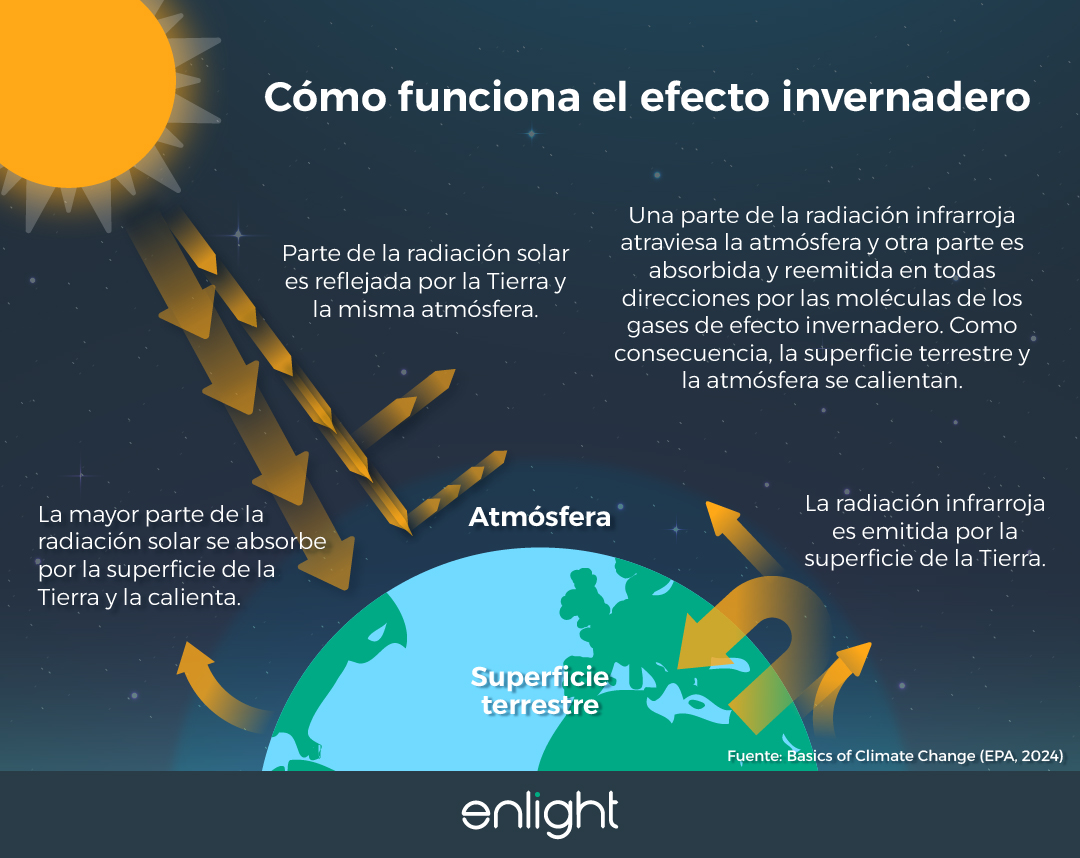 como-funciona-el-efecto-invernadero