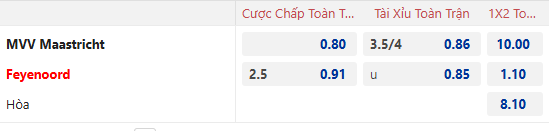 Dự đoán tỷ lệ bóng đá, soi kèo Maastricht vs Feyenoord