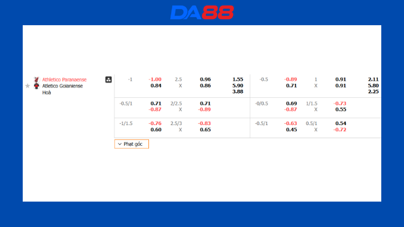 Bảng kèo Athletico-PR vs Atletico GO