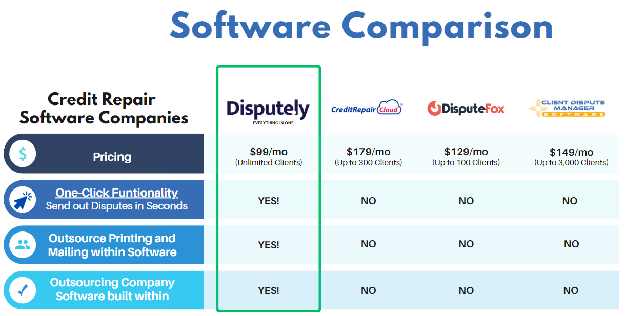 comparison chart