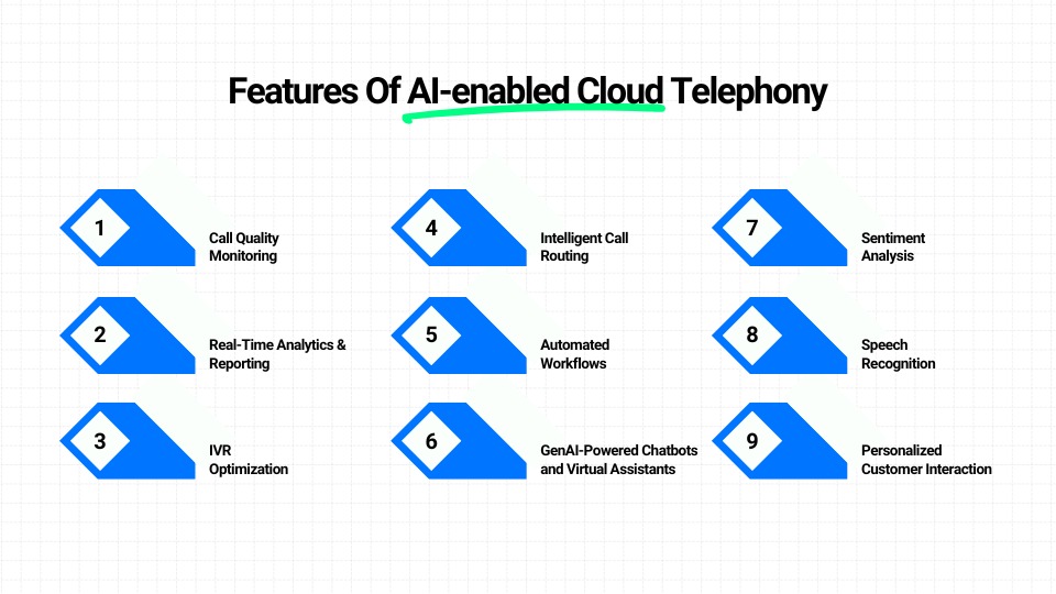 features of ai-enabled cloud telephony