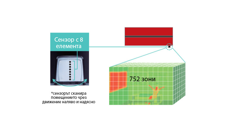 3D i-see sensor Mitsubishi Electric MSZ-LN