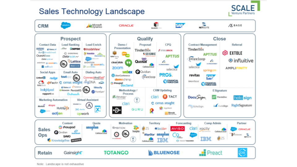 SaaS tools