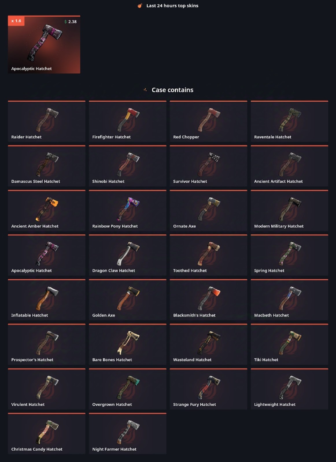 Axes case in Rust