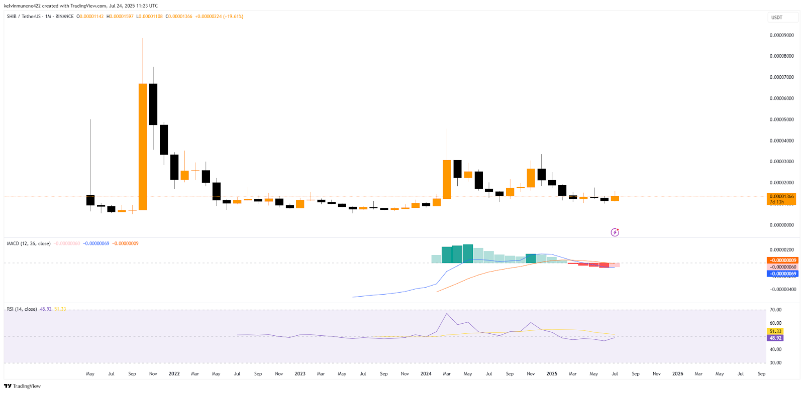 SHIB TradingView Chart