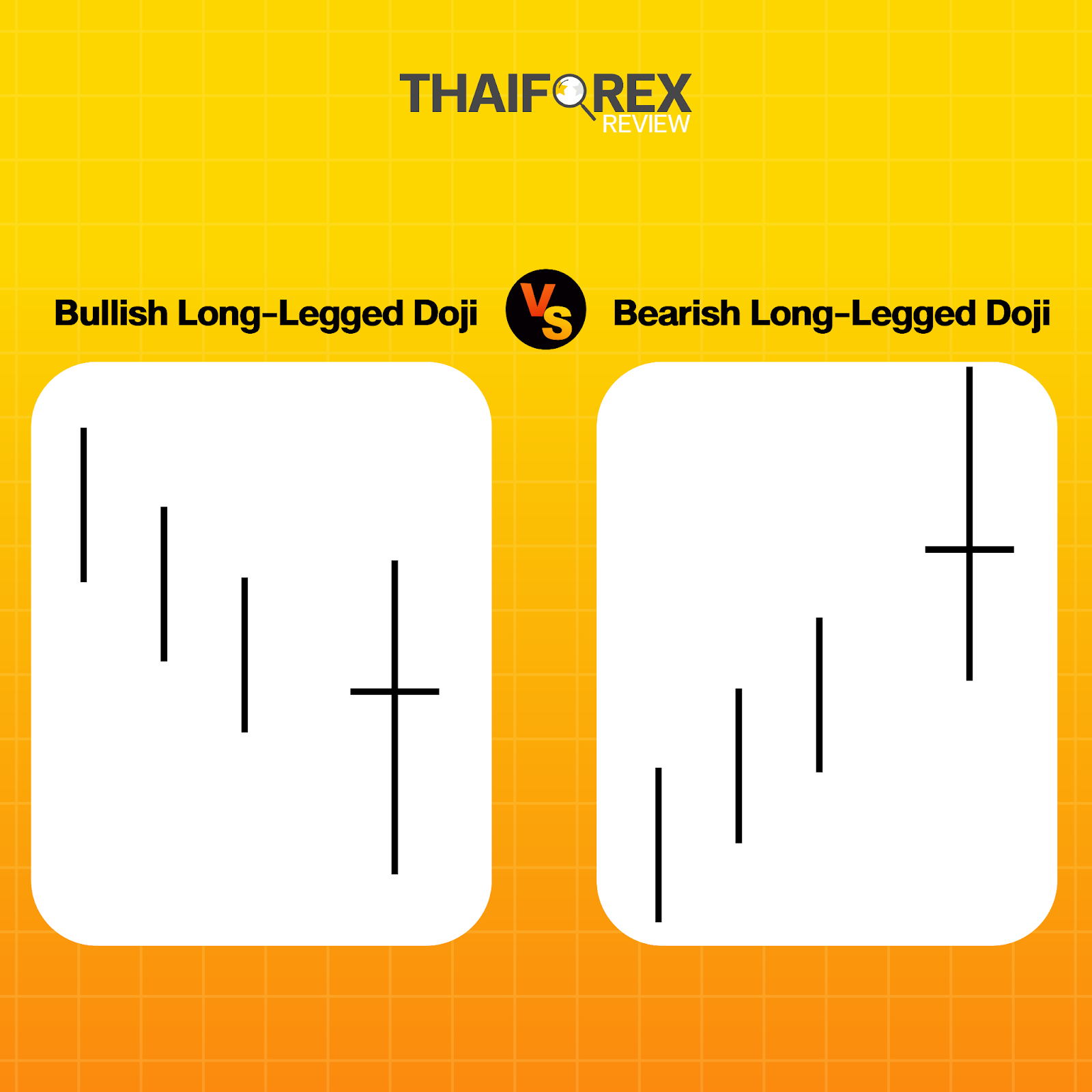 แท่งเทียน Bullish Long-legged Doji VS Bearish Long-legged Doji