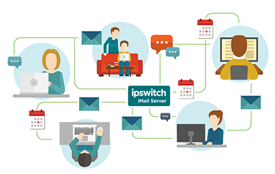 Ipswitch IMail Server 