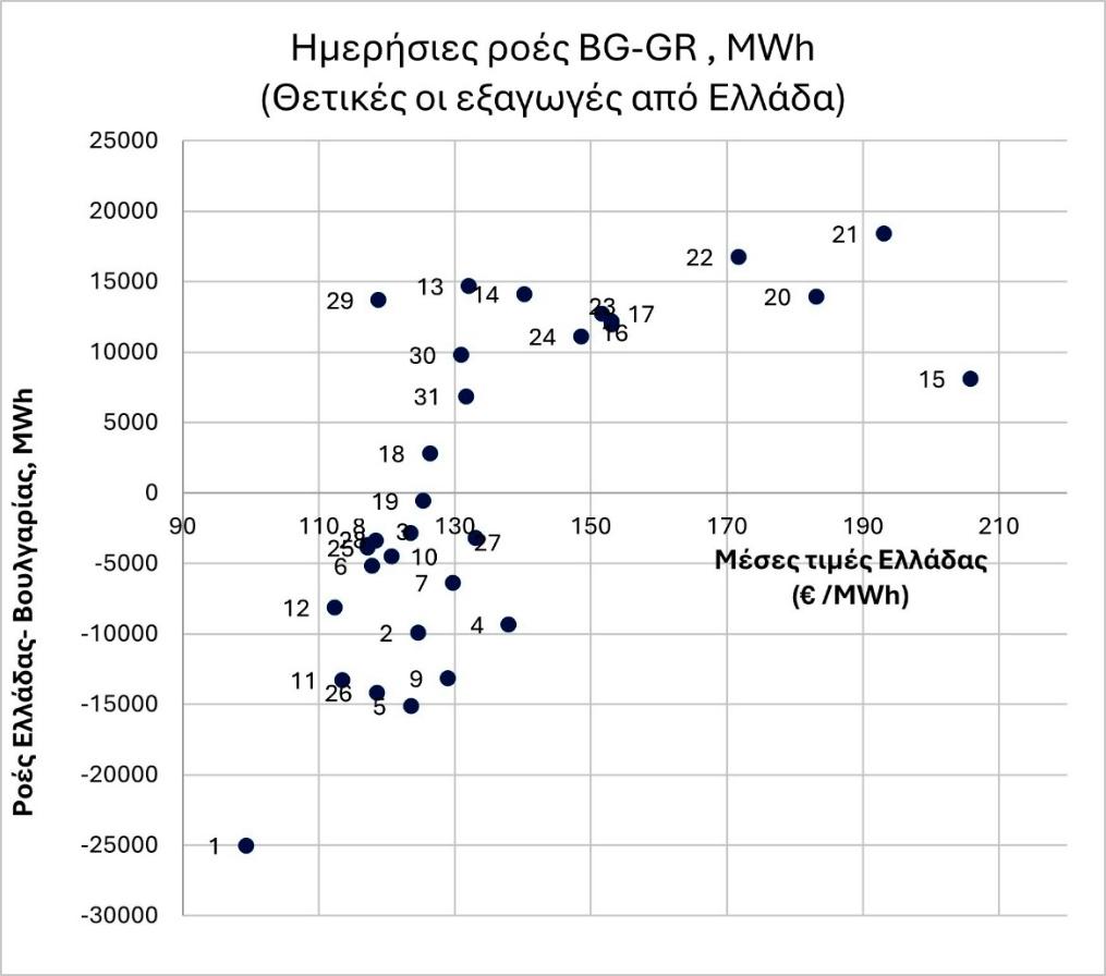 A graph with numbers and pointsDescription automatically generated